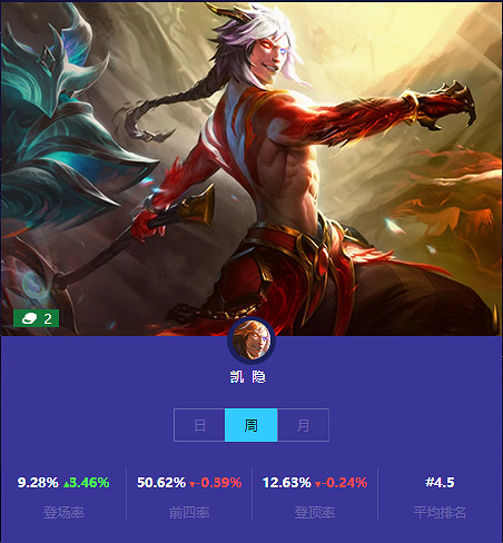 《金鏟鏟之戰》本周二費卡使用情況 二費卡排名