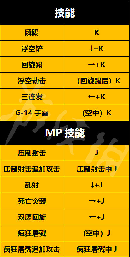 《地下城與勇士決鬥》圖文攻略 全模式遊戲介紹全角色