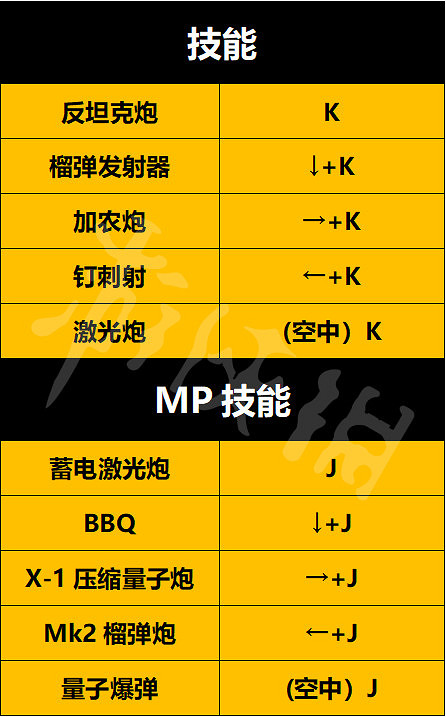 《地下城與勇士決鬥》圖文攻略 全模式遊戲介紹全角色