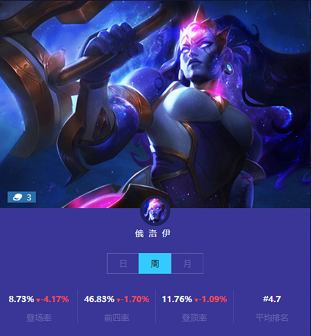 《金鏟鏟之戰》本周三費卡使用情況 三費卡排名