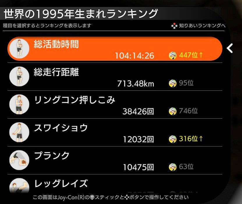 持之以恒鍛煉+健康飲食 《健身環》玩家減肥大成功 持之以恒鍛煉+健康飲食 《健身環》玩家減肥大成功