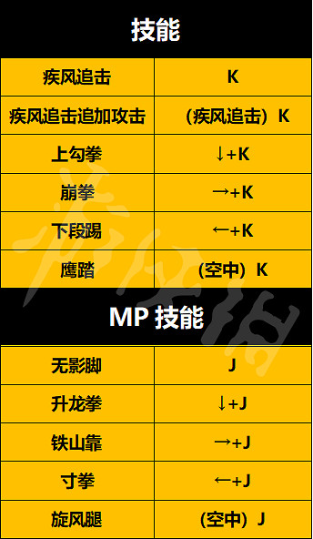 《地下城與勇士決鬥》圖文攻略 全模式遊戲介紹全角色