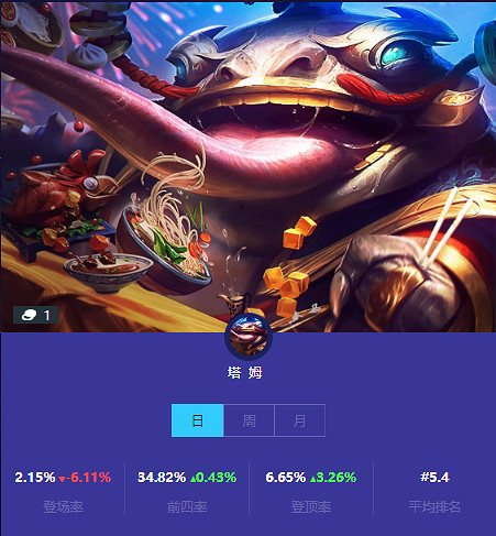 《金鏟鏟之戰》本周一費卡使用情況 一費卡排名 《金鏟鏟之戰》本周一費卡使用情況 一費卡排名