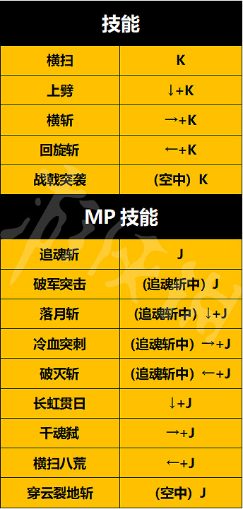《地下城與勇士決鬥》圖文攻略 全模式遊戲介紹全角色