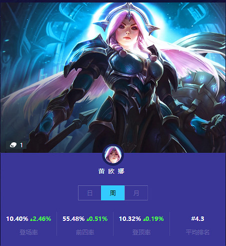 《金鏟鏟之戰》本周一費卡使用情況 一費卡排名 《金鏟鏟之戰》本周一費卡使用情況 一費卡排名