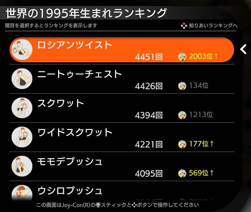 持之以恒鍛煉+健康飲食 《健身環》玩家減肥大成功 持之以恒鍛煉+健康飲食 《健身環》玩家減肥大成功