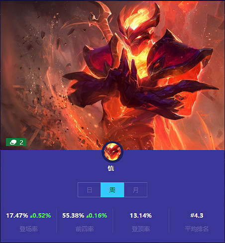 《金鏟鏟之戰》本周二費卡使用情況 二費卡排名