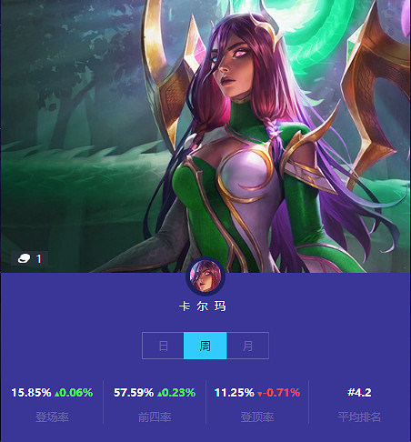 《金鏟鏟之戰》本周一費卡使用情況 一費卡排名 《金鏟鏟之戰》本周一費卡使用情況 一費卡排名