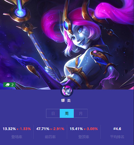 《金鏟鏟之戰》本周二費卡使用情況 二費卡排名