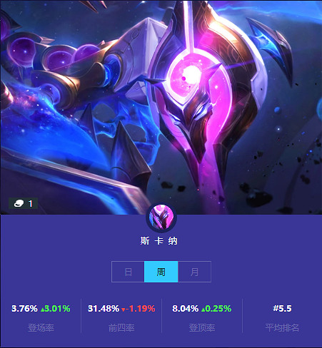 《金鏟鏟之戰》本周一費卡使用情況 一費卡排名 《金鏟鏟之戰》本周一費卡使用情況 一費卡排名