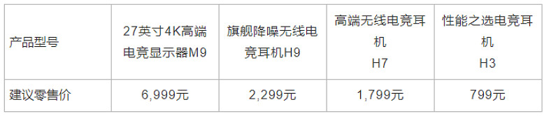 國行版售價公開！索尼全新&quot;Inzone&quot;系列遊戲外設發布