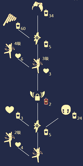 《光遇》武士頭髮型展示 武士頭髮型怎麽樣 《光遇》武士頭髮型展示 武士頭髮型怎麽樣