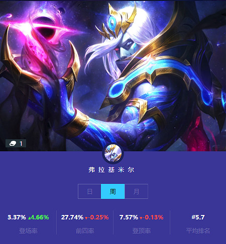 《金鏟鏟之戰》本周一費卡使用情況 一費卡排名 《金鏟鏟之戰》本周一費卡使用情況 一費卡排名