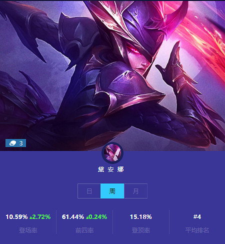 《金鏟鏟之戰》本周三費卡使用情況 三費卡排名