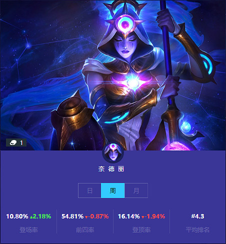 《金鏟鏟之戰》本周一費卡使用情況 一費卡排名 《金鏟鏟之戰》本周一費卡使用情況 一費卡排名