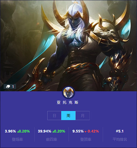 《金鏟鏟之戰》本周一費卡使用情況 一費卡排名 《金鏟鏟之戰》本周一費卡使用情況 一費卡排名