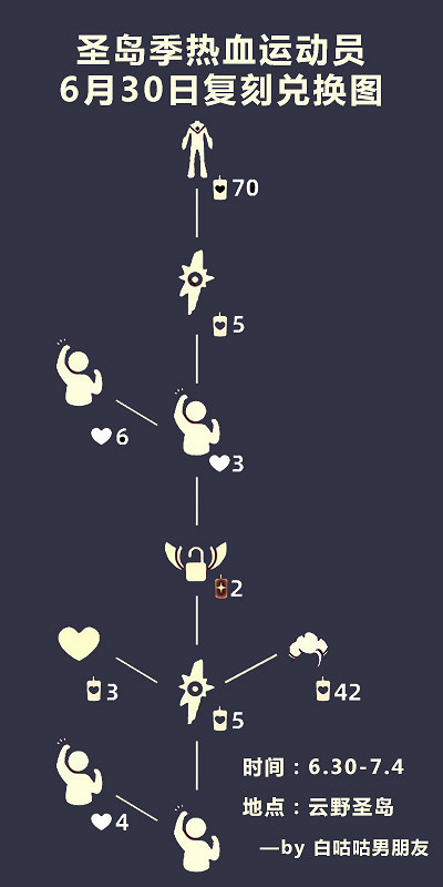 《光遇》連體褲展示 6.30復刻連體褲怎麽樣 《光遇》連體褲展示 6.30復刻連體褲怎麽樣