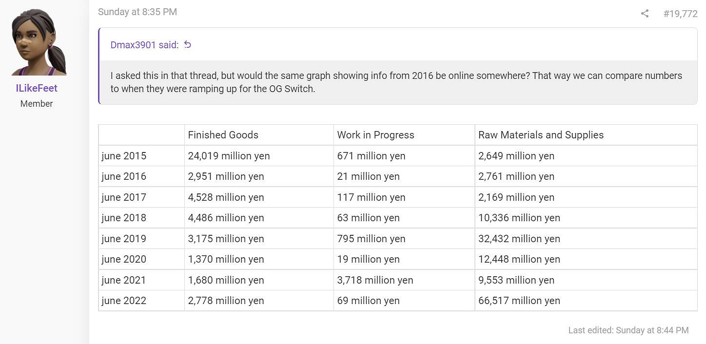 NS Pro要來了?網友發現任天堂原料採購量遠超往年! NS Pro要來了?網友發現任天堂原料採購量遠超往年!