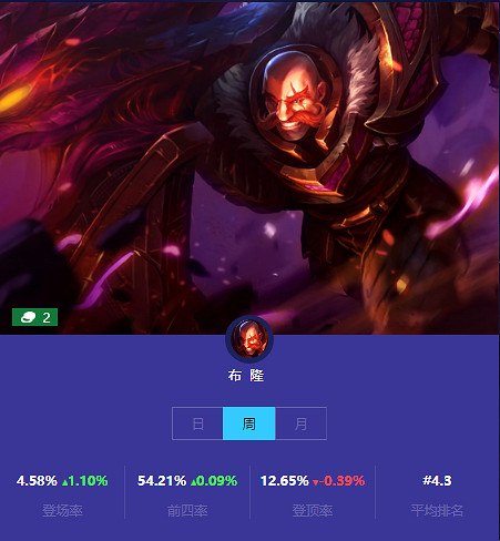 《金鏟鏟之戰》本周二費卡使用情況 二費卡排名