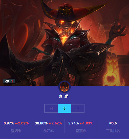 《金鏟鏟之戰》本周一費卡使用情況 一費卡排名 《金鏟鏟之戰》本周一費卡使用情況 一費卡排名