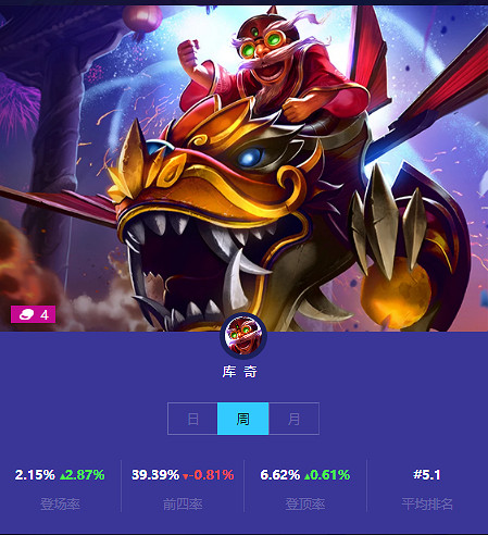 《金鏟鏟之戰》本周四費卡使用情況 四費卡排名