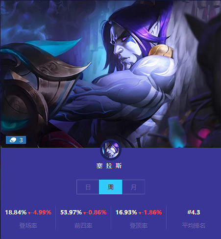 《金鏟鏟之戰》本周三費卡使用情況 三費卡排名