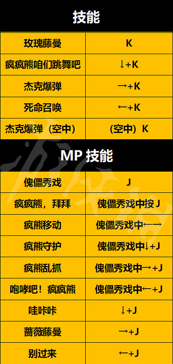 《地下城與勇士決鬥》圖文攻略 全模式遊戲介紹全角色
