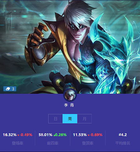 《金鏟鏟之戰》本周三費卡使用情況 三費卡排名