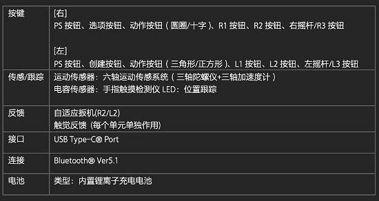 PS VR2真機諜照首度曝光 依舊有線連接 手把外觀科幻 PS VR2真機諜照首度曝光 依舊有線連接 手把外觀科幻