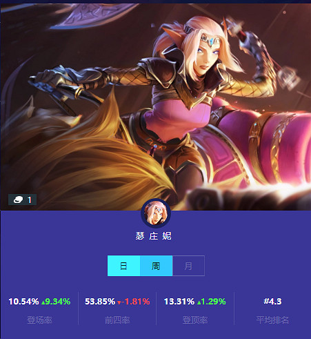 《金鏟鏟之戰》本周一費卡使用情況 一費卡排名 《金鏟鏟之戰》本周一費卡使用情況 一費卡排名