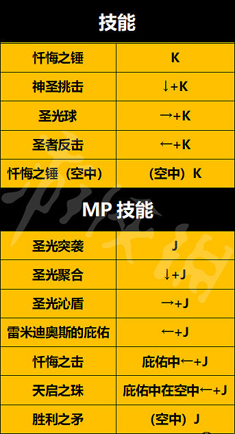 《地下城與勇士決鬥》圖文攻略 全模式遊戲介紹全角色