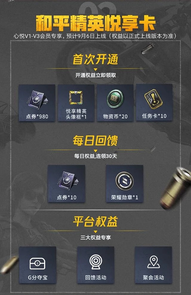 《和平精英》悅享卡有什麽用 悅享卡作用介紹 《和平精英》悅享卡有什麽用 悅享卡作用介紹