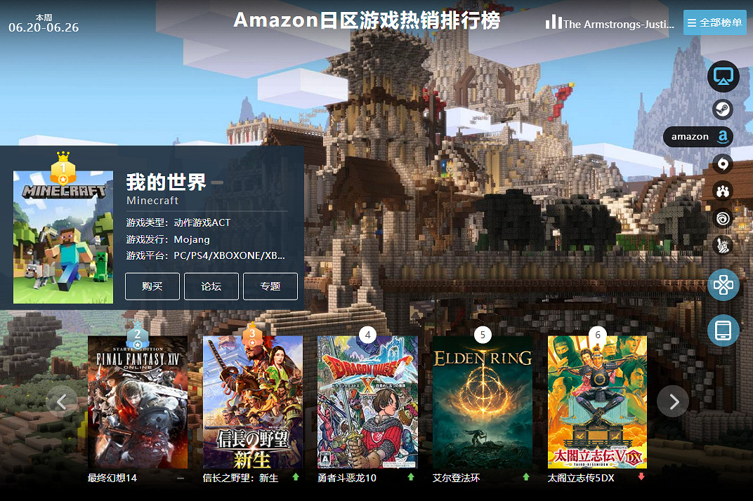 06.20-06.26全球遊戲銷量榜:《火紋無雙》成功登頂 06.20-06.26全球遊戲銷量榜:《火紋無雙》成功登頂