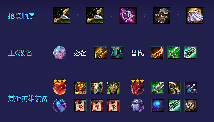 《金鏟鏟之戰》巨龍之巢永恩陣容攻略 S7狂刃戰士永恩怎麽玩 《金鏟鏟之戰》巨龍之巢永恩陣容攻略 S7狂刃戰士永恩怎麽玩