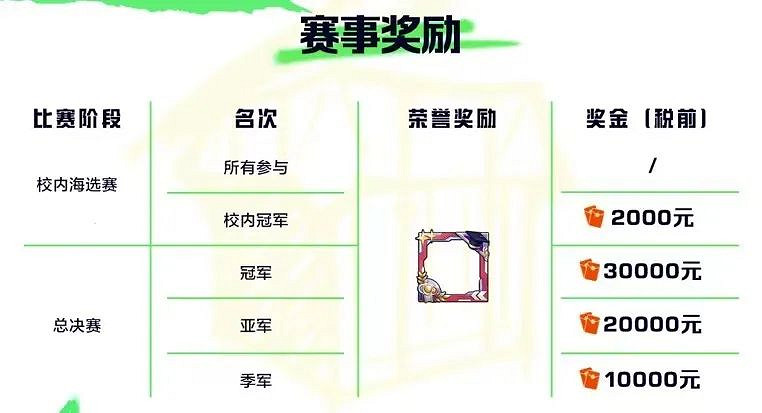 2022和平精英名校精英杯開啟 2022名校精英杯賽事介紹 2022和平精英名校精英杯開啟 2022名校精英杯賽事介紹