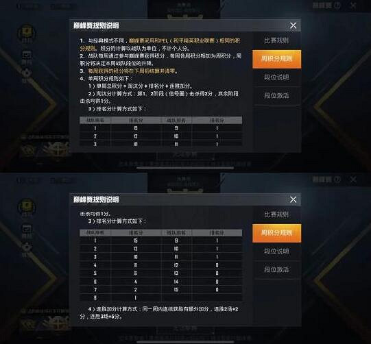 《和平精英》巔峰段位有哪些規則 巔峰段位規則介紹 《和平精英》巔峰段位有哪些規則 巔峰段位規則介紹