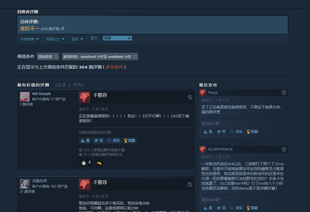 《怪獵：崛起》“曙光”DLC上線後Steam線上達新峰值