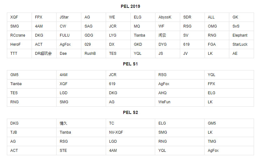 《和平精英》pel是什麽意思 pel意思介紹 《和平精英》pel是什麽意思 pel意思介紹