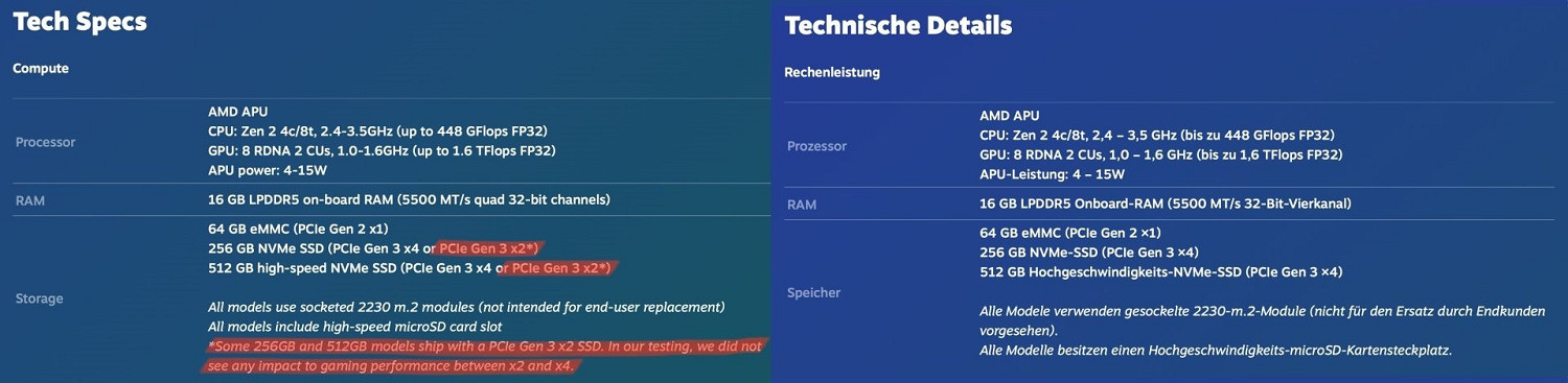 Steam Deck掌機被曝SSD容量縮水:隨機發貨全靠運氣 Steam Deck掌機被曝SSD容量縮水:隨機發貨全靠運氣