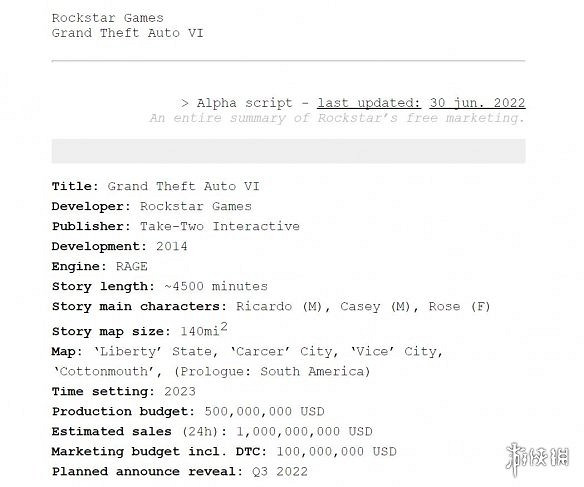 晚報:I社次世代新作公布 《GTA6》開發檔案泄露 晚報:I社次世代新作公布 《GTA6》開發檔案泄露