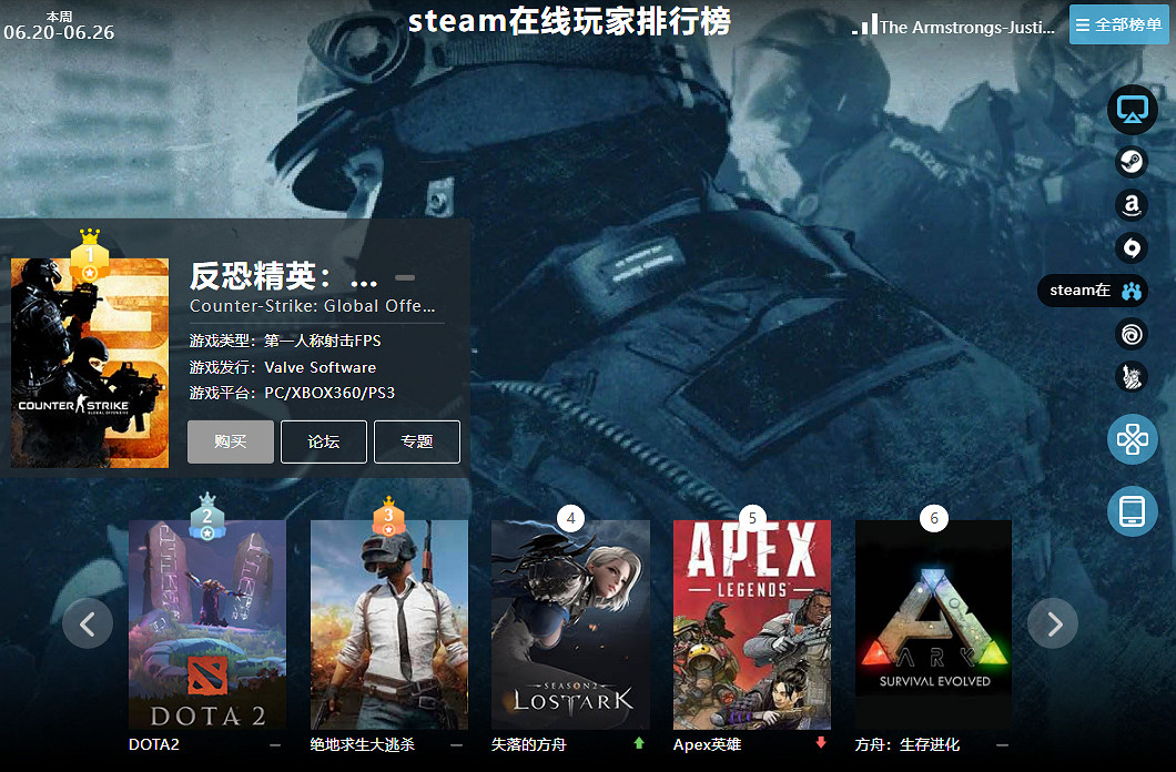 06.20-06.26全球遊戲銷量榜:《火紋無雙》成功登頂 06.20-06.26全球遊戲銷量榜:《火紋無雙》成功登頂