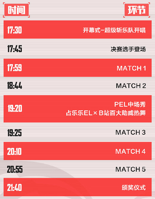 《和平精英》2022pel春季總決賽什麽時候開始 2022pel春季決賽時間介紹 《和平精英》2022pel春季總決賽什麽時候開始 2022pel春季決賽時間介紹