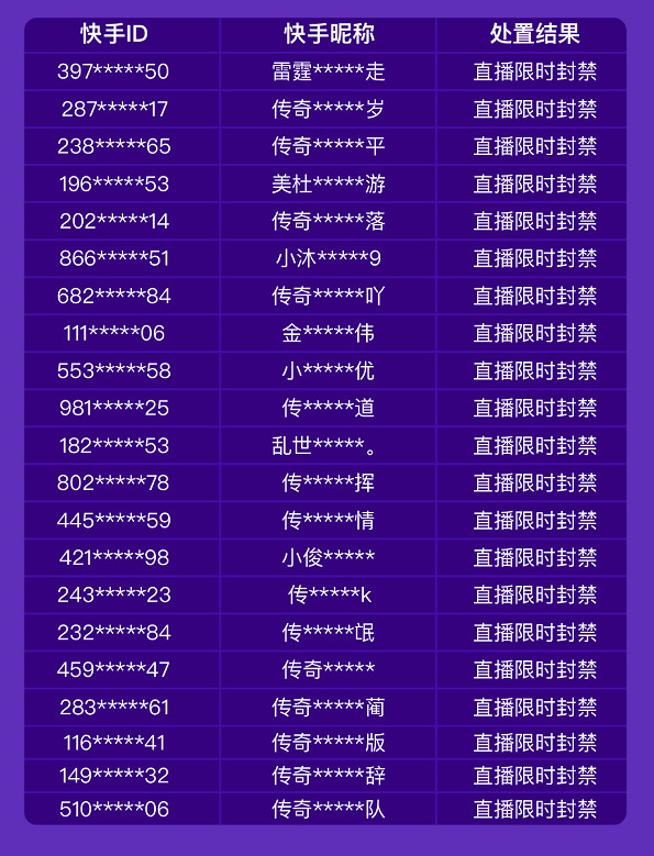 謹防詐騙!快手宣布將打擊《傳奇》類遊戲私服直播 謹防詐騙!快手宣布將打擊《傳奇》類遊戲私服直播