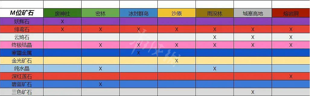 《魔物獵人崛起》金光礦石如何獲得?金光礦石獲取方法介紹 《魔物獵人崛起》金光礦石如何獲得?金光礦石獲取方法介紹