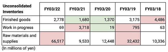 媒體報導任天堂大量採購Switch原材料 新型號有戲了？