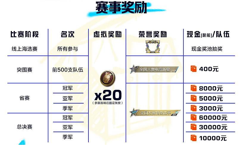 《和平精英》2022全國大賽怎麽報名 城市賽海選報名規則介紹 《和平精英》2022全國大賽怎麽報名 城市賽海選報名規則介紹