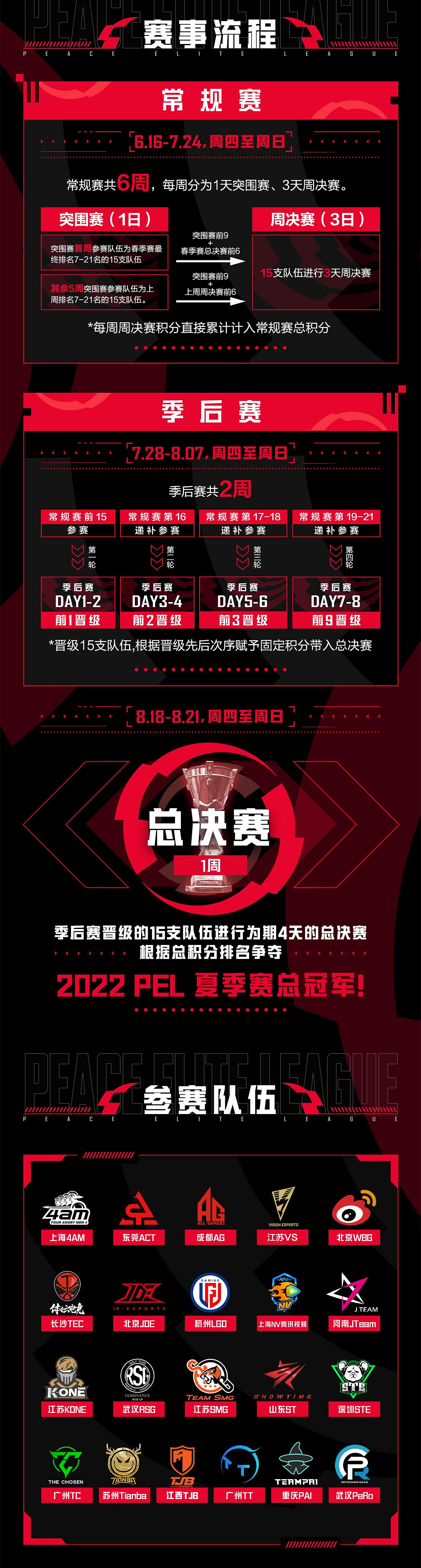 《和平精英》pel2022夏季賽賽程 pel2022夏季賽什麽時候開始