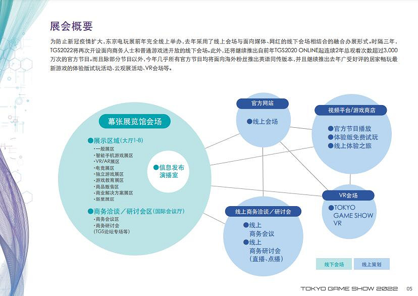 暌違三年的聚會 TGS2022一般觀眾票將於7月9日開售 暌違三年的聚會 TGS2022一般觀眾票將於7月9日開售