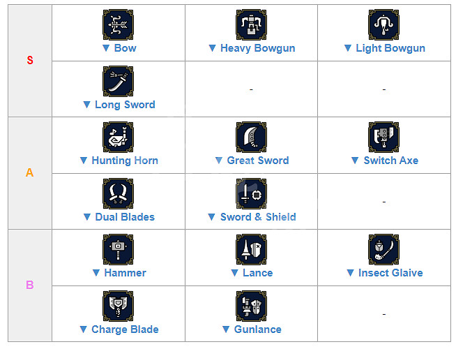 《魔物獵人崛起》曙光武器排名分享 曙光武器強度排行一覽