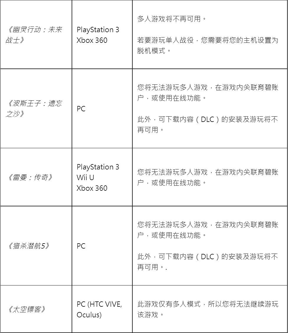 育碧：9月1日起 多款老遊戲的線上服務將關閉